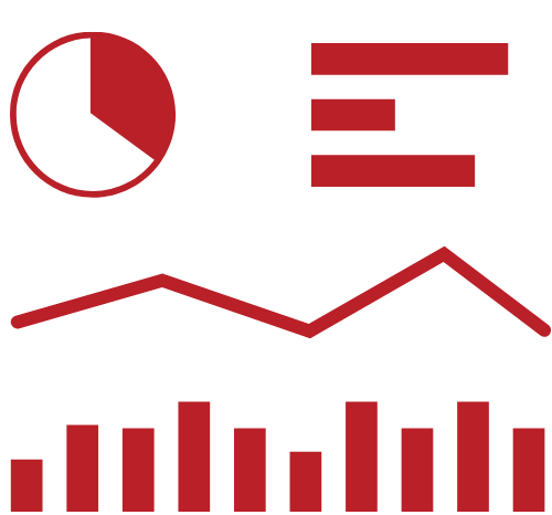 Interactive Dashboard